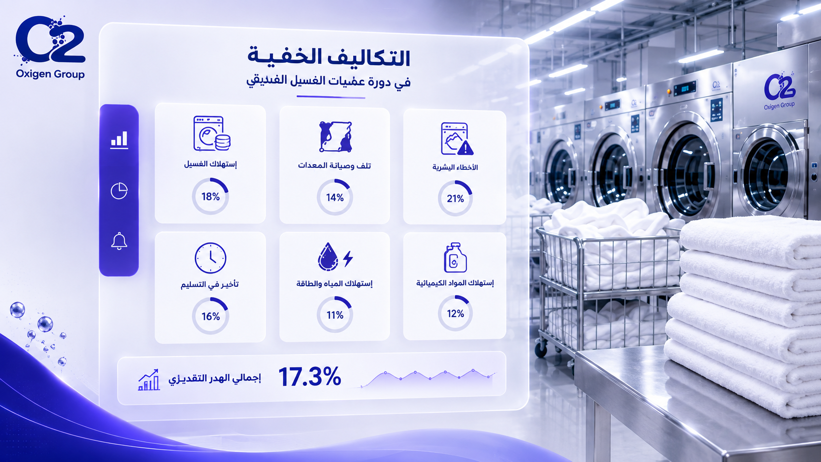 مؤشرات التكلفة الخفية في دورة البياضات الفندقية