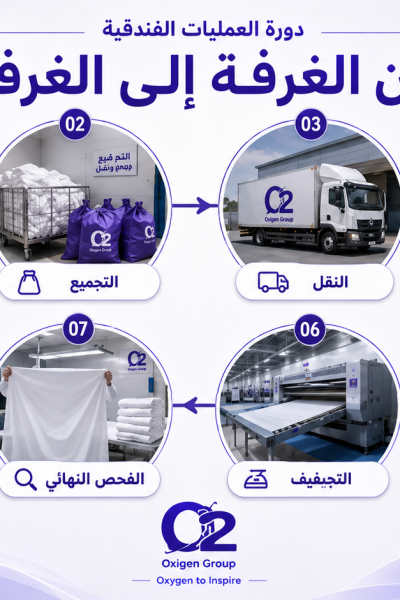 مراحل دورة البياضات الفندقية من الغرفة إلى الغرفةمراحل دورة البياضات الفندقية من الغرفة إلى الغرفة